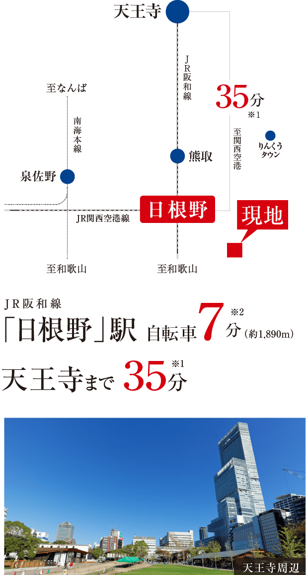 ガーデンオアシス泉佐野日根野 泉佐野日根野 フジ住宅 大阪 神戸 阪神間 北摂 和歌山の新築一戸建て 土地 マンション