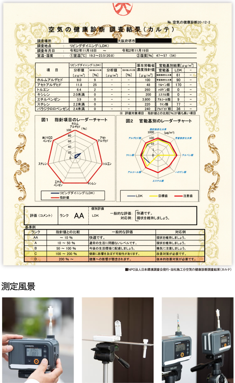 ■NPO法人日本環境調査発行・当社施工分空気の健康診断調査結果(カルテ)
