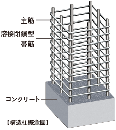 構造柱概念図