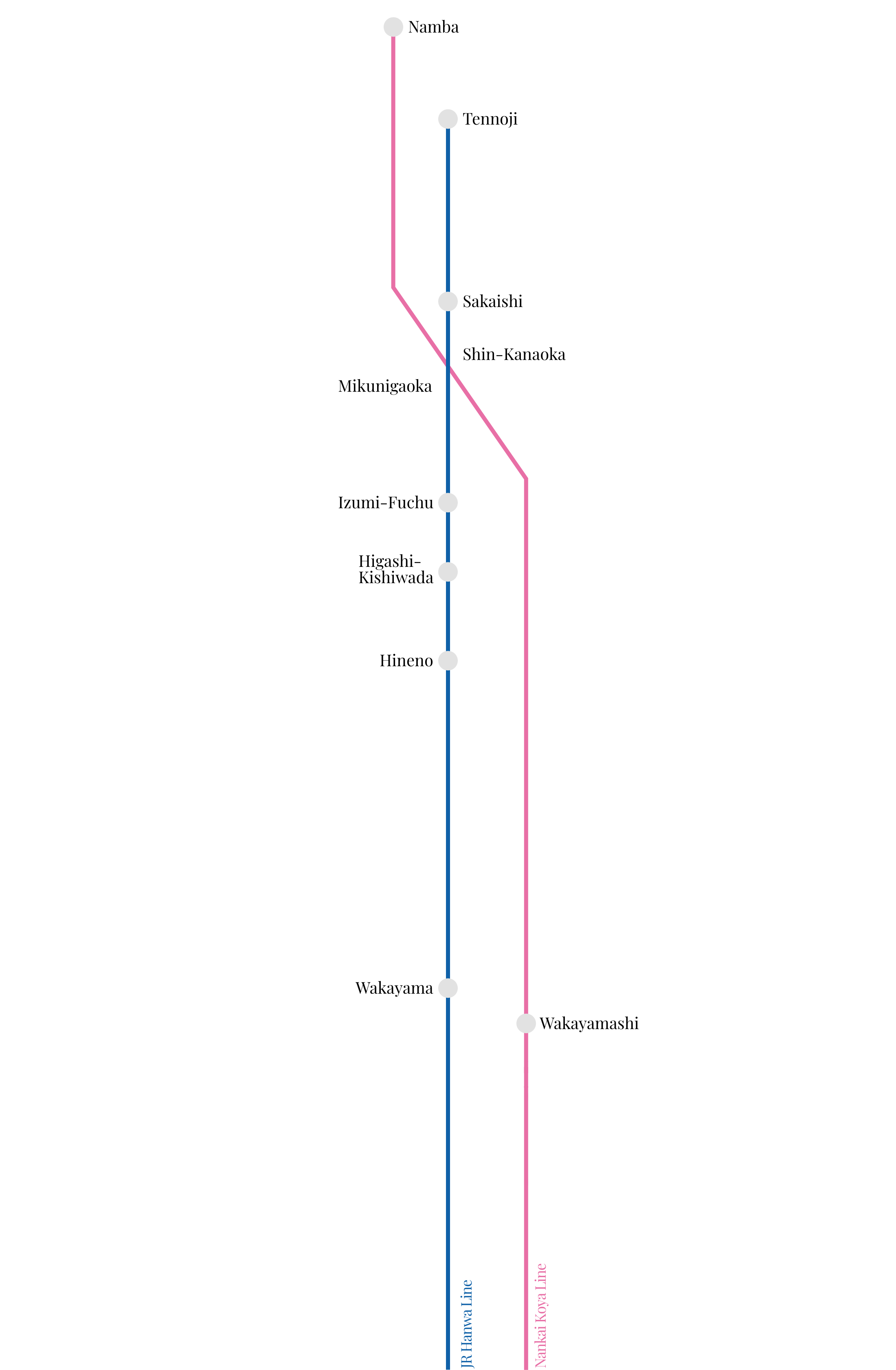 JR阪和線と南海高野線の路線