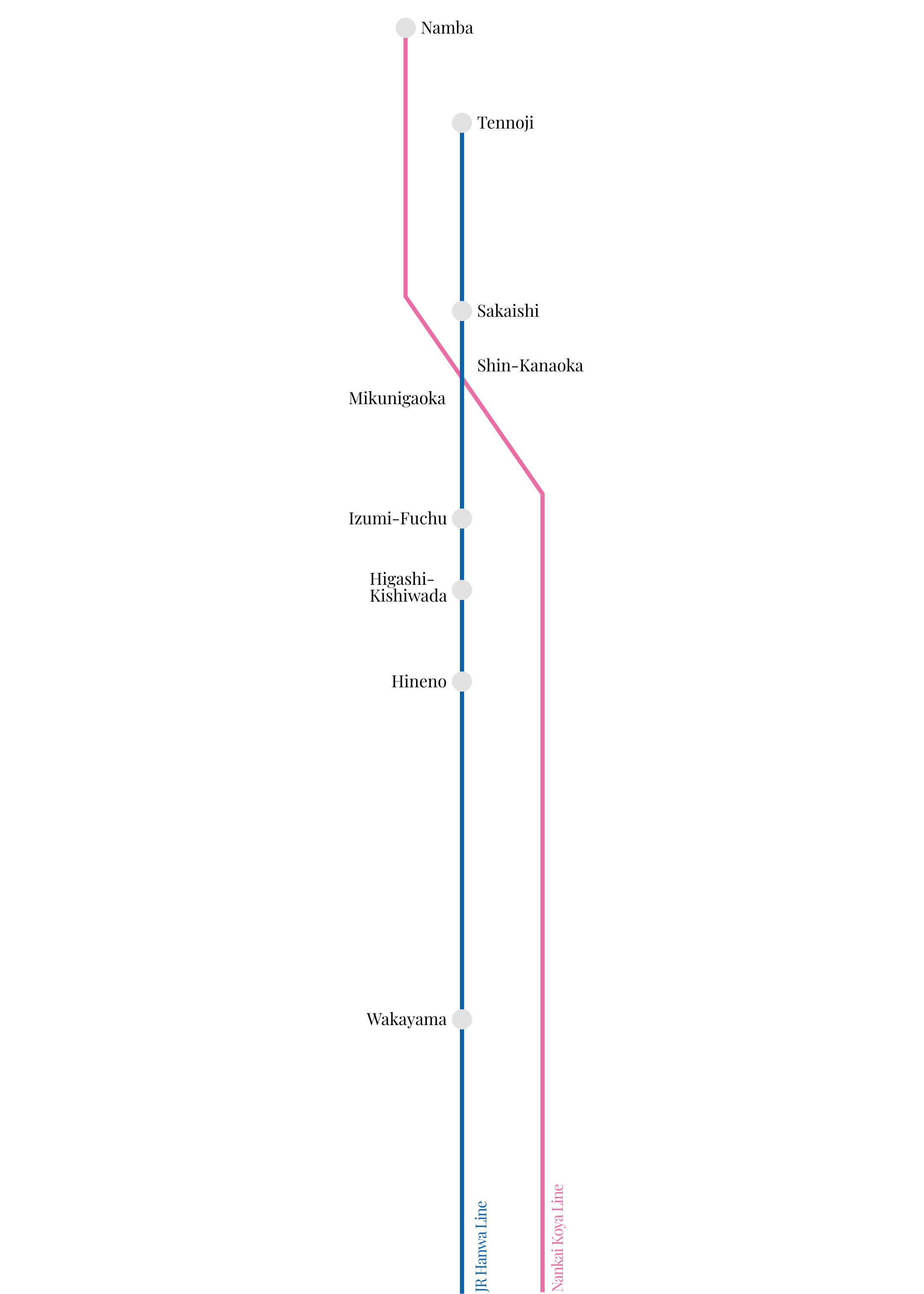 JR阪和線と南海高野線の路線