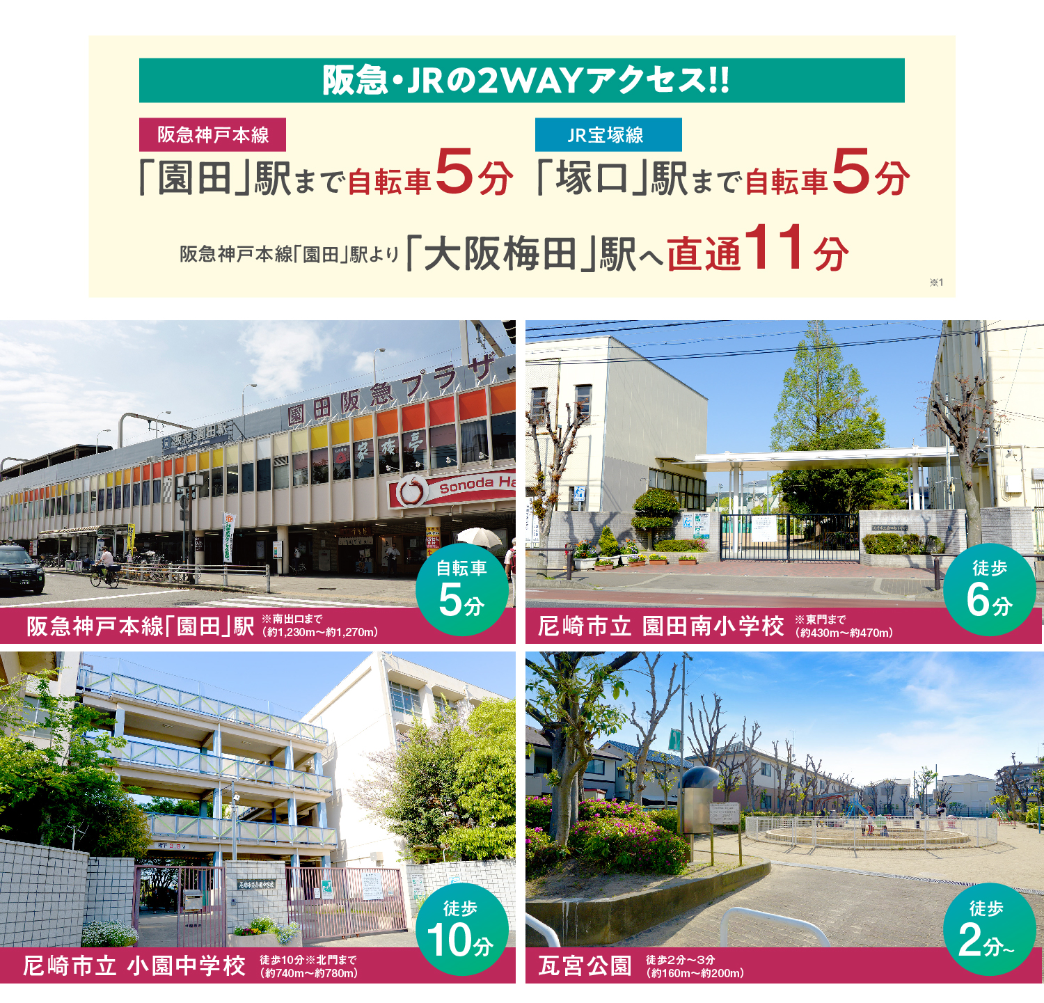 JR尼崎駅 徒歩約5分 新築戸建